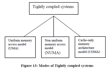 1246_Interrupt Signal Interconnection Network (ISIN) 1.png